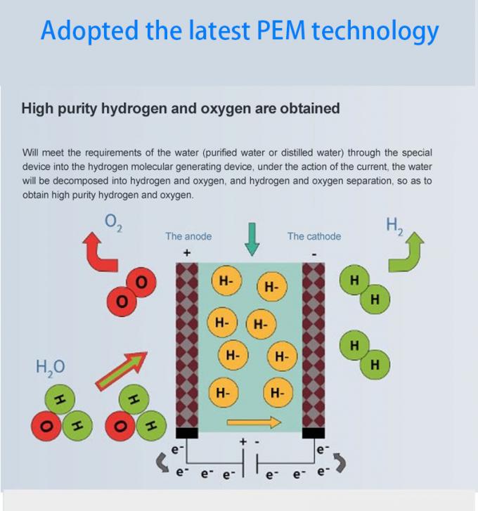 99.996% Purity Hydrogen Inhalation Machine 3000ml Low Noise Level